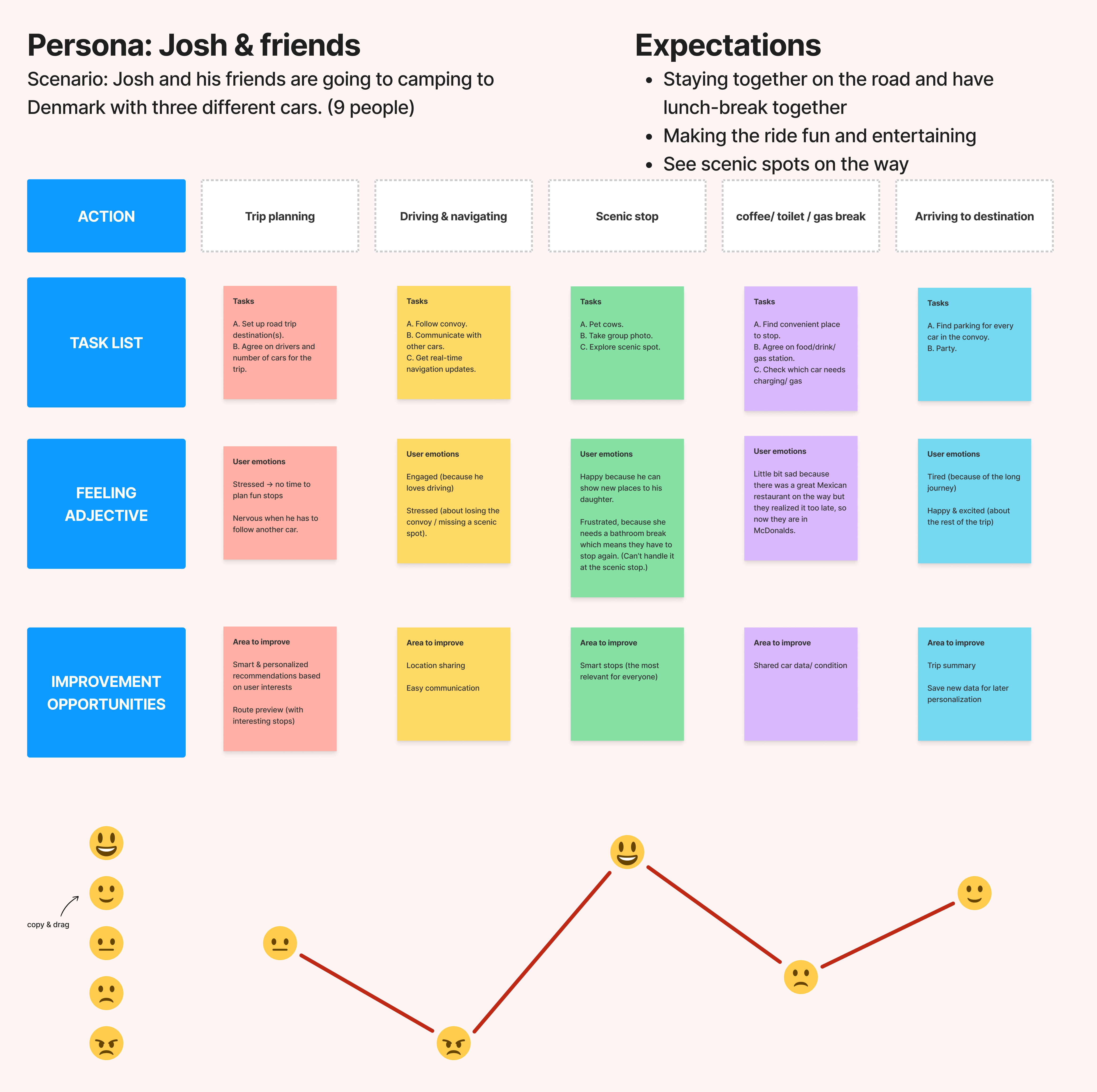User Journey Map